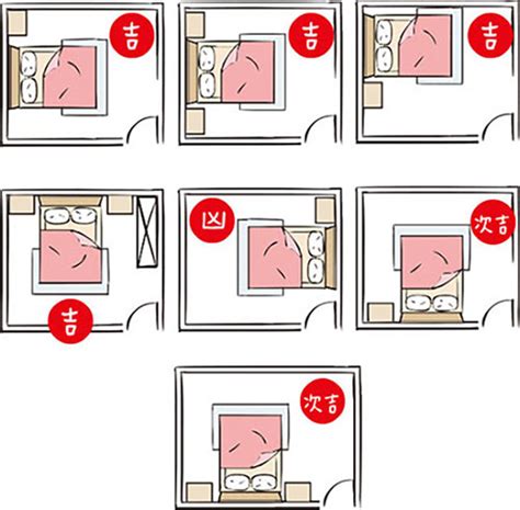 床的位子|失眠怎麼辦？床位擺放風水超重要！6大「床位禁忌、。